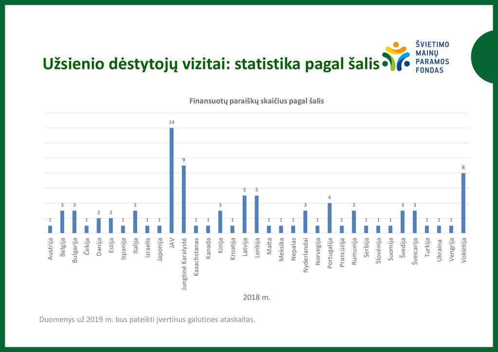 Valstybini Stipendij Programos Statistika M Ppt Atsisi Sti